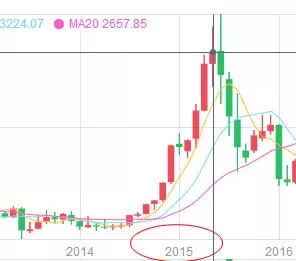 信用卡暴富传奇 真正逆天的选择 4