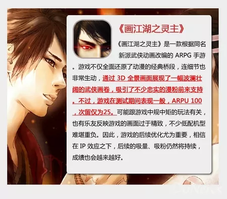 数据控：当乐游戏中心2月手游报告 画江湖之灵主ARPU100 4