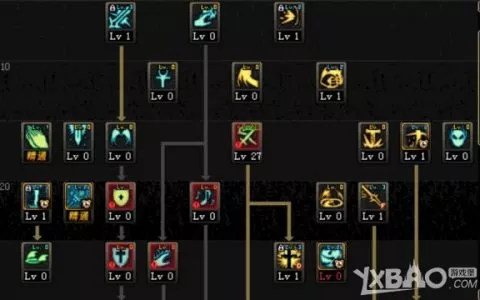 DNF输出奶爸技能加点推荐