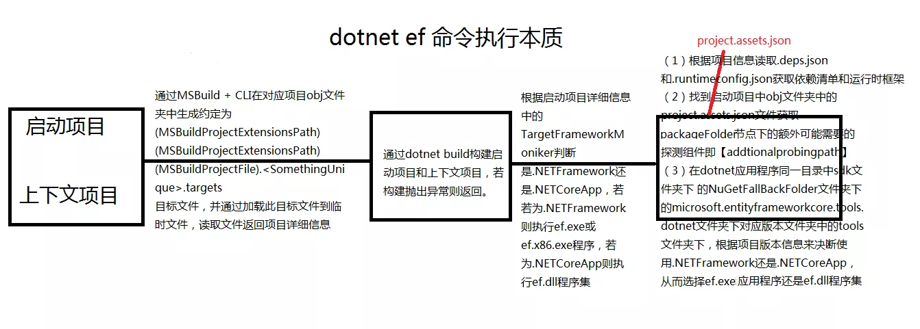 EF Core迁移原理运行dotnet ef命令迁移本质是什么？ 21