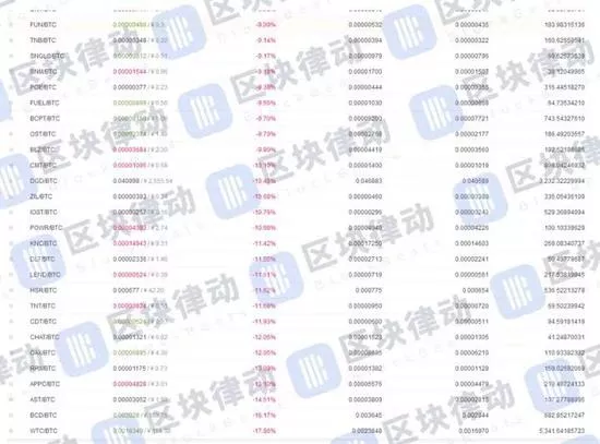 3月7日这一夜，黑客耍了币圈的所有人 1