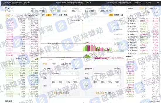 3月7日这一夜，黑客耍了币圈的所有人 2