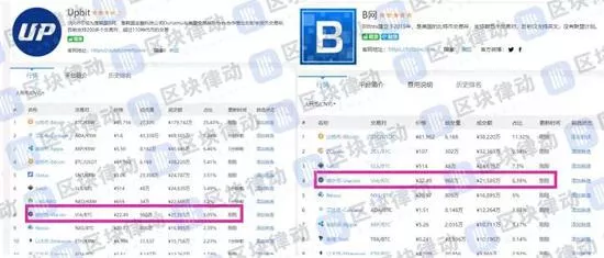 （截至发稿，黑客可能已经在 U 网和 B 网出掉了至少 4.2 亿元的 VIA）
