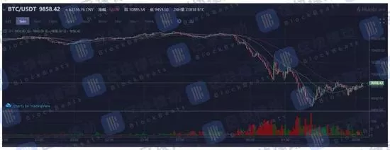 3月7日这一夜，黑客耍了币圈的所有人 6