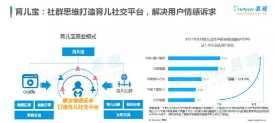 易观智库：2017上半年育儿宝活跃用户涨幅2218% 社群是杀手锏 2