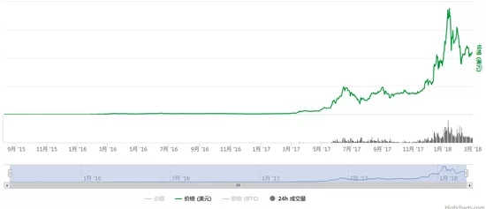 显卡厂商做梦都在笑，矿工一年消耗300万块显卡 6