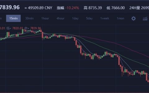 2018年3月半比特币大跌，跌幅达10%，给于人们关于数字货币的思考