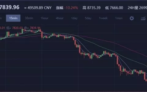 2018年3月半比特币大跌，跌幅达10%，给于人们关于数字货币的思考