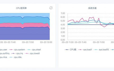 黑客用我们服务器挖矿了