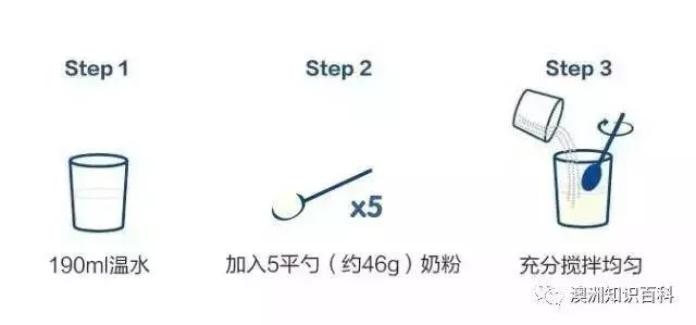 宝妈们注意啦！此“小安素”非彼“小安素”一定要擦亮眼睛认准产地哦！选奶粉奶源很重要！ 16