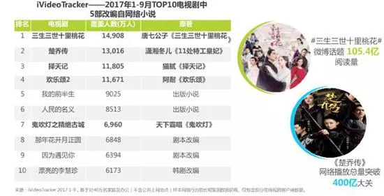 火星小说32部“核IP”亮相春推会 聚焦青春励志情感