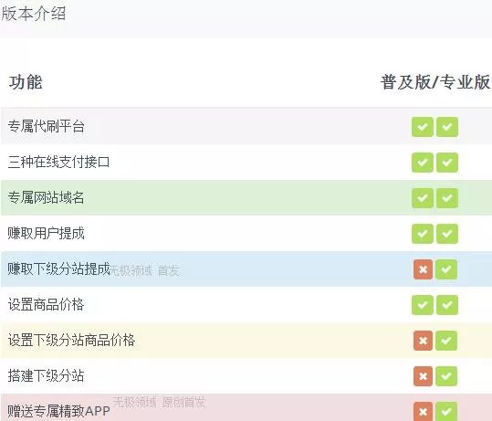 虚拟帝国 人财两得 10万人帮你赚钱的模式 5