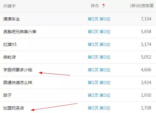 搬砖赚钱项目+被动引流 8
