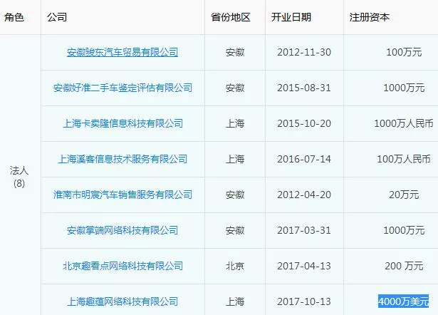 搬砖赚钱项目+被动引流 7