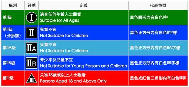古惑仔》当年风靡内地毒害一代人毁了80后？ 39