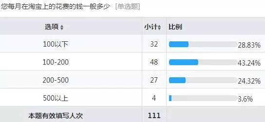永恒的财富 5