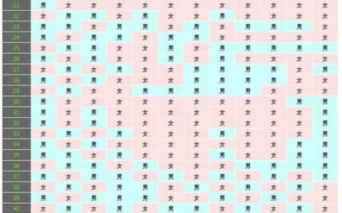 生男生女清宫图 根据受孕年龄月份测性别
