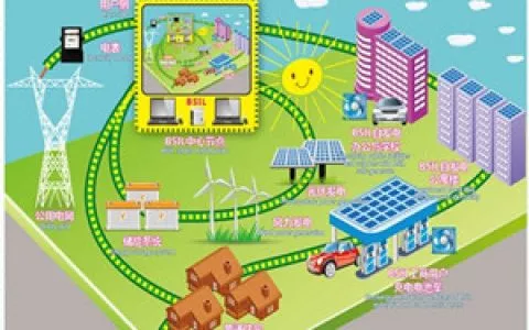 青岛董家口港新能源微电网示范工程项目顺利获批