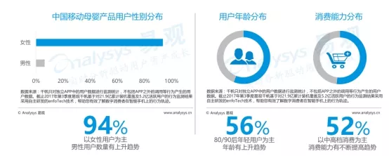 易观报告：社交成为妈妈们的刚需育儿宝涨幅超2218% 2