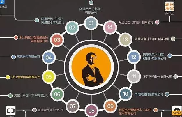 或许有一天京东会取代淘宝但刘强东却永远取代不了马云！ 3