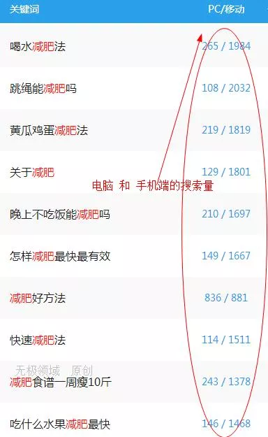 搬砖赚钱项目+被动引流 10