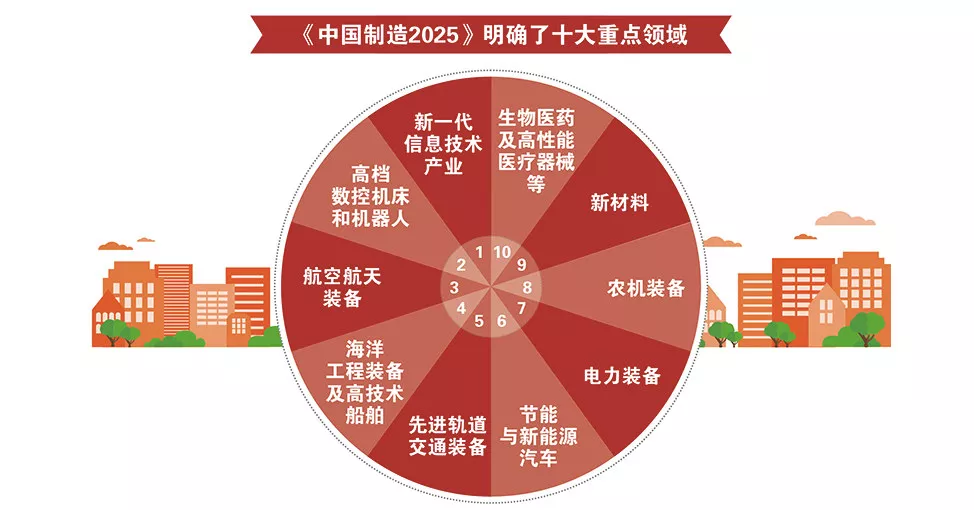 中美贸易战进入3.0阶段，对我们到底会有什么影响？ 14