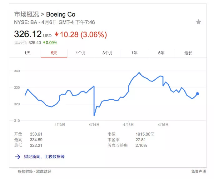 中美贸易战进入3.0阶段，对我们到底会有什么影响？ 18