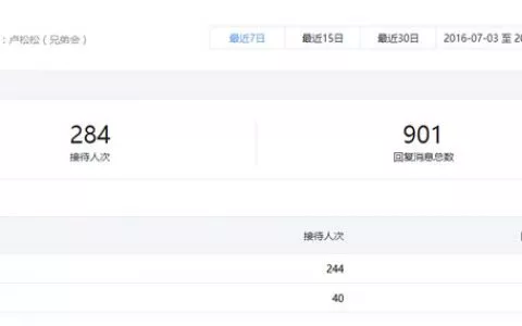 微信公益问答活动感悟：推广引流方法要的是执行
