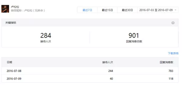 微信公益问答活动感悟：推广引流方法要的是执行 1