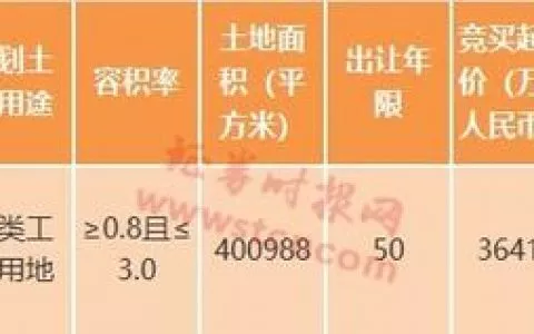 贾跃亭关联公司低调拿地，何时回国、钱从哪来？