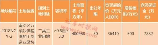 贾跃亭关联公司低调拿地，何时回国、钱从哪来？ 1