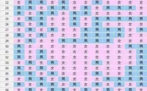 生男生女清宫表 真作假时假亦真