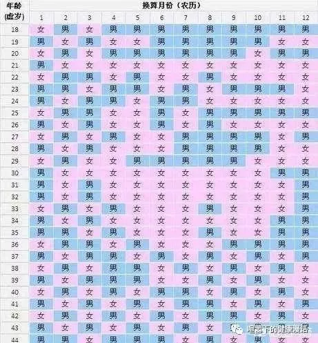 生男生女清宫表 真作假时假亦真 1