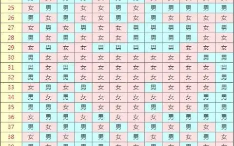 新手宝妈育儿心得