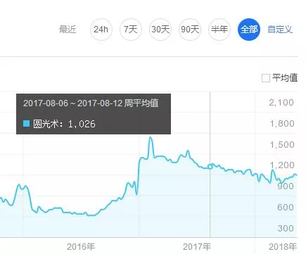 宗教賺錢術（二）