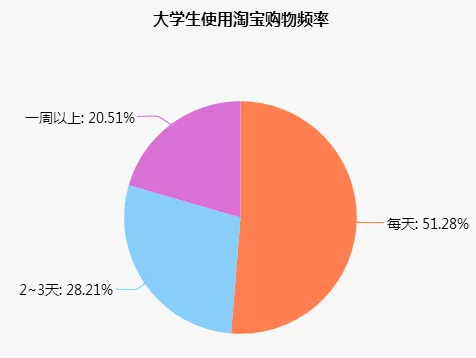 挂机赚钱 被动引流 7