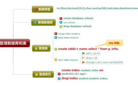 Oracle学习：批量SQL实例分析与比较