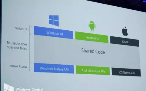 Build 2016：Xamarin工具助力开发跨平台应用