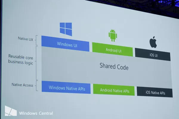 Build 2016:Xamarin工具助力开发跨平台应用 1 Build 2016:Xamarin工具助力开发跨平台应用 1