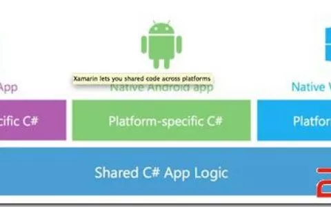 给你几个使用Xamarin开发的理由