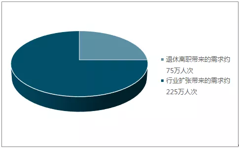 2017年中国IT培训行业发展现状分析及未来发展趋势预测【图】