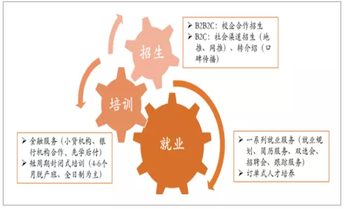 2017年中国IT培训行业发展现状分析及未来发展趋势预测【图】 7