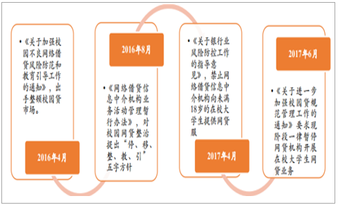 2017年中国IT培训行业发展现状分析及未来发展趋势预测【图】 8