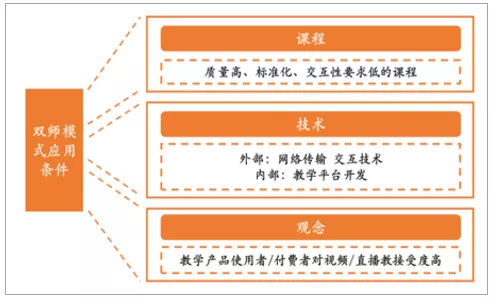 2017年中国IT培训行业发展现状分析及未来发展趋势预测【图】 9