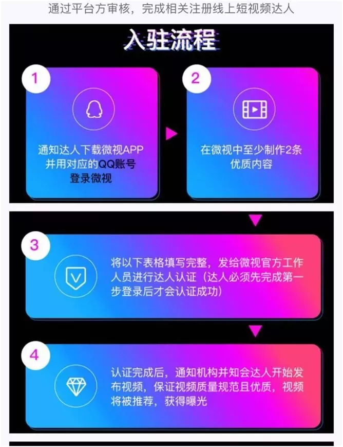 又一波网赚福利来临，赶紧过来赚钱 5