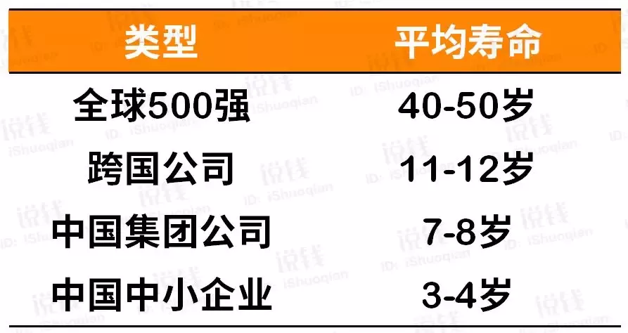 如果工作到40岁，突然失业了怎么办？ 5