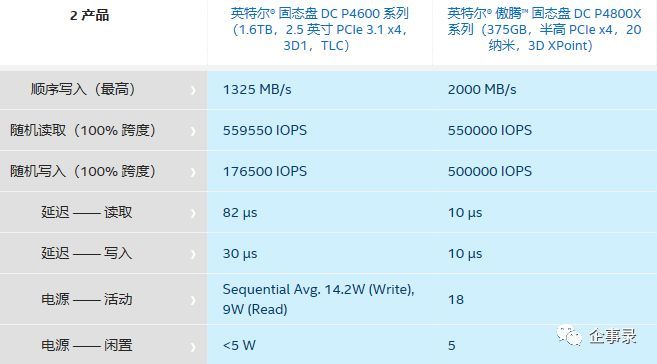 四路服务器搭配Optane 数据库真能飞起来 2