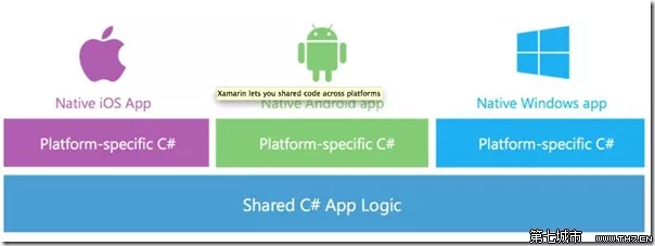 使用C开发android Uninstall Tool使用教程 3