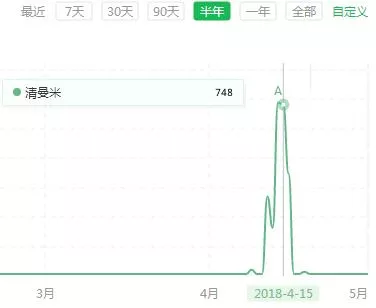 黑色项目营销大术网络骗子的伎俩