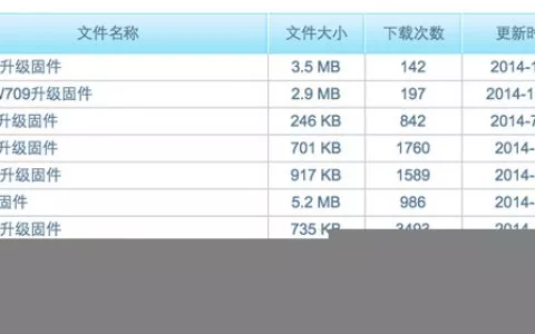 磊科（NetCore）全系列路由器中被发现“疑似后门”程序IGDMPTD